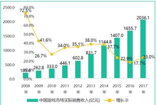 通曉咨詢 申請網絡文化經營許可證前，來了解下游戲是不是一個好行業