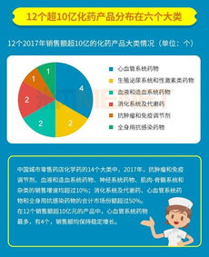 優先審評藥品盤點 國產占比遠低于進口，22個熱銷產品全分析
